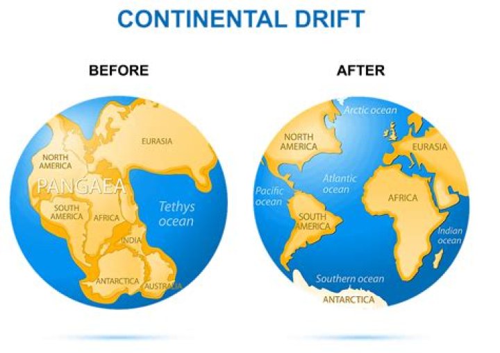 What was the first continent on Earth called?