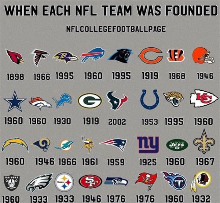 What was the first ever NFL team?