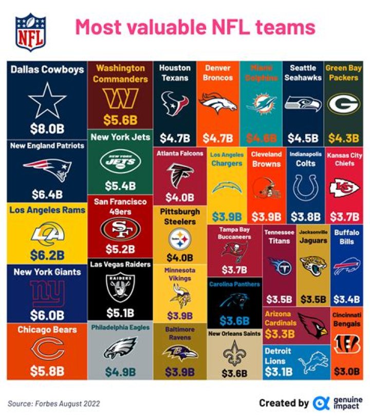 What was the last NFL team to fold?