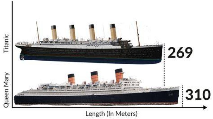 What was the top speed of Titanic?