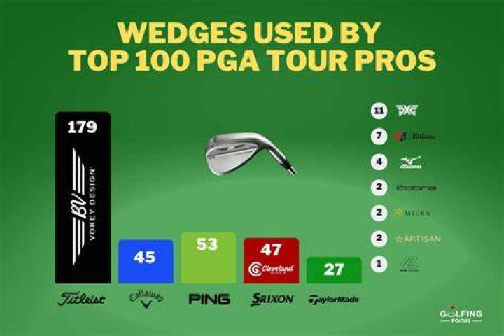 What wedge Do pros use around the green?
