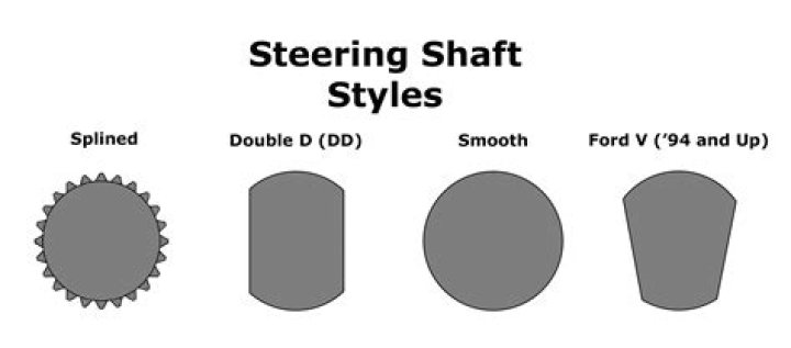 What weight of shaft should I use?