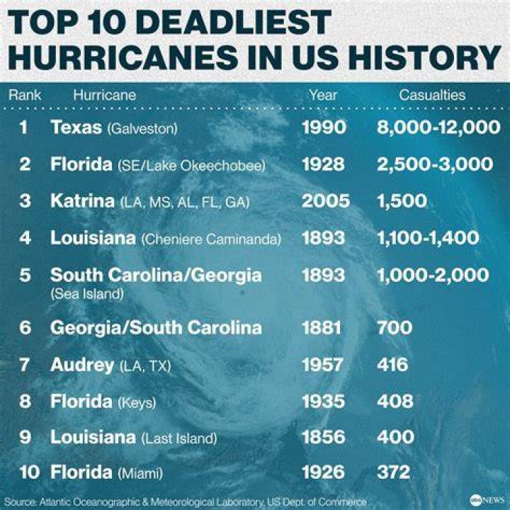 What were the 10 deadliest avalanches in history?