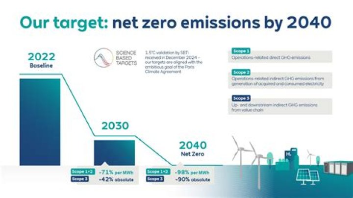 What will the environment be like in 2030?