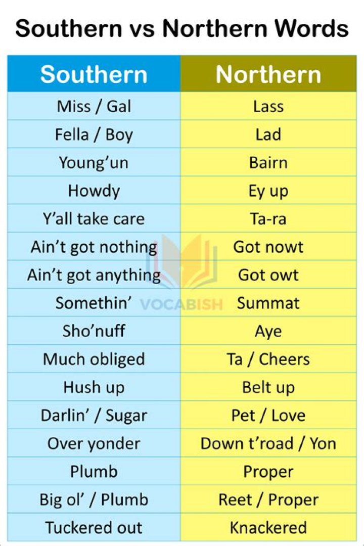 What words do Southerners say differently?