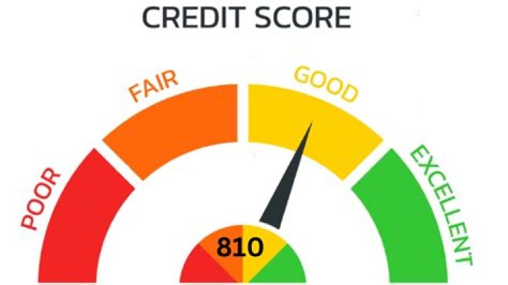 What would a FICO score of 810 be considered?