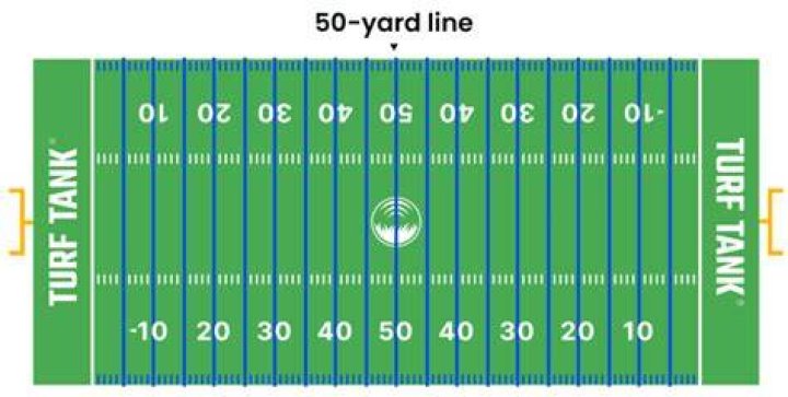 What yard line is a 40 yard field goal?