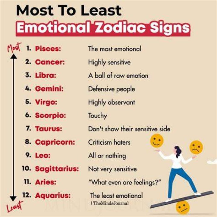 What zodiac sign is emotional and sensitive?