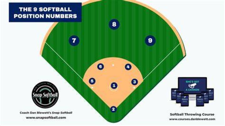 Whats the best position in softball?