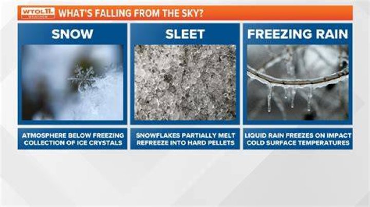 Whats the difference between sleet and snow?