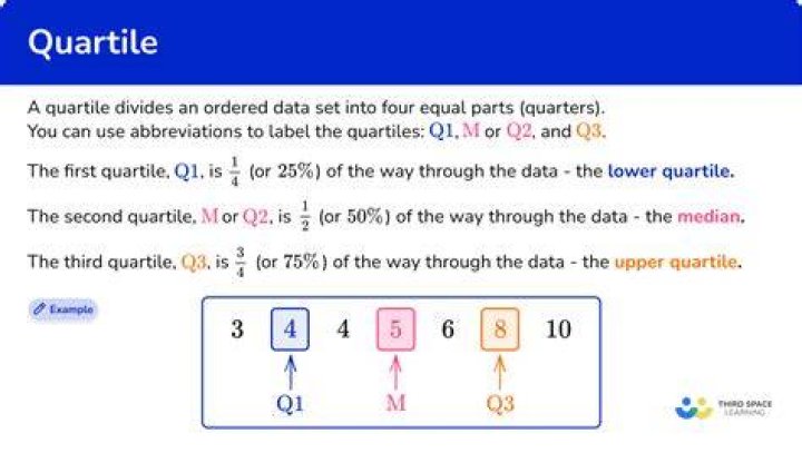 When arranged in ascending order what is the value of the 1st quartile Q1 of the data set?