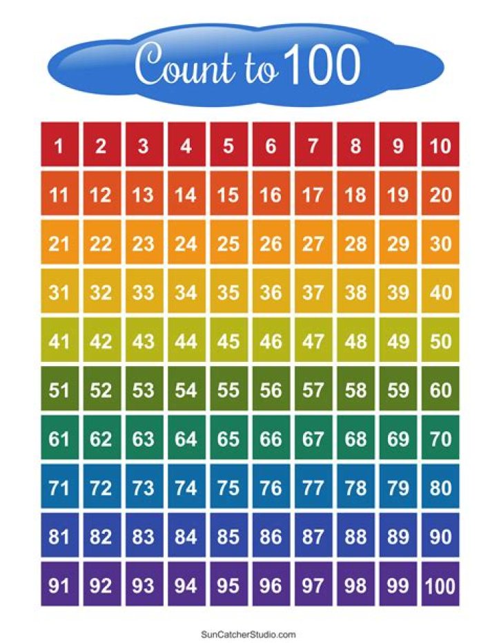 When can a child count up to 100?