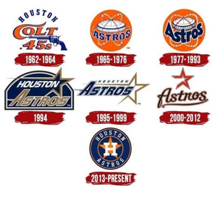 When did Astros change colors?