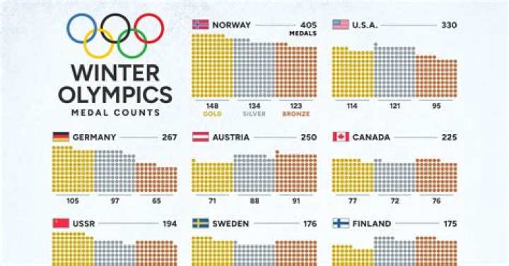 When did countries boycott the Olympics?