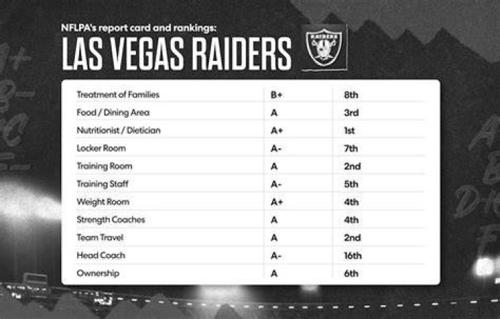 When did Vegas get a football team?