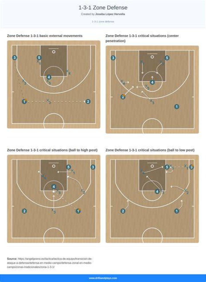 When did zone defense become legal?