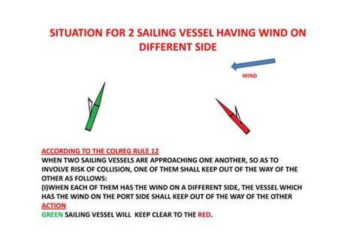 When each of them has the wind on a different side the vessel which has the wind on the port side shall keep out of the way of the other?