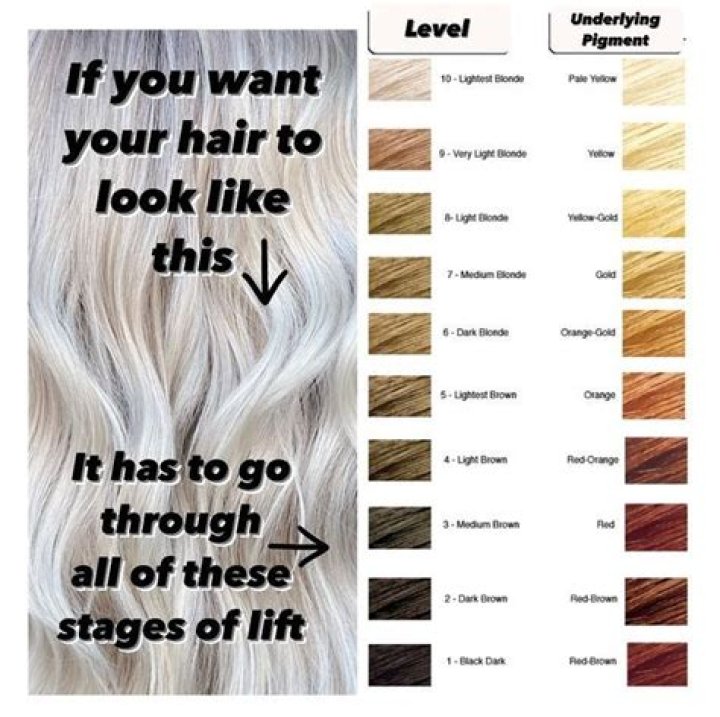 When lifting levels in the hair what is actually being lifted?