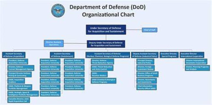 When should a new DoD information system be registered?