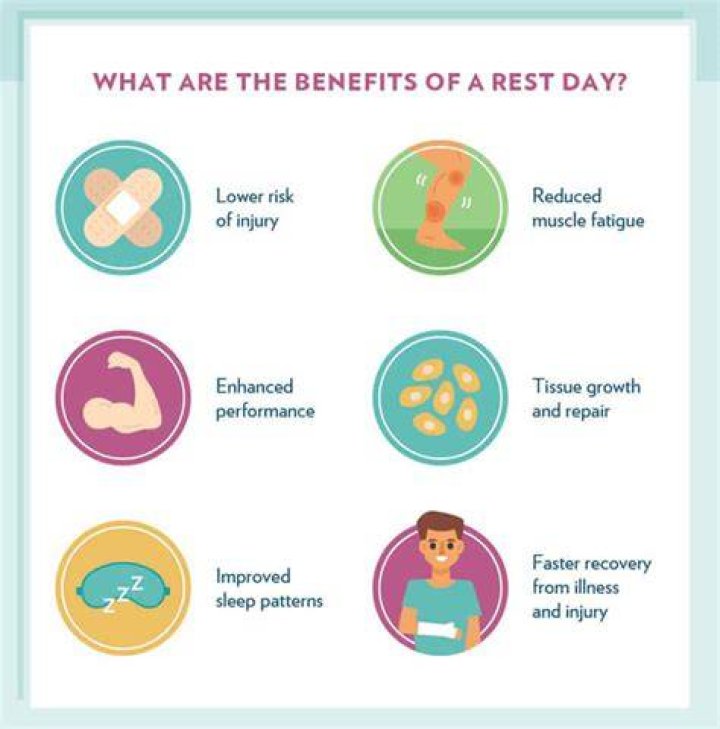 When should I take a day off?