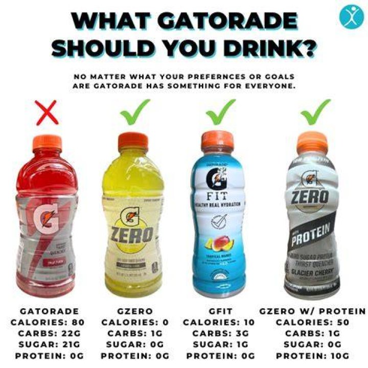 When should you drink Gatorade?
