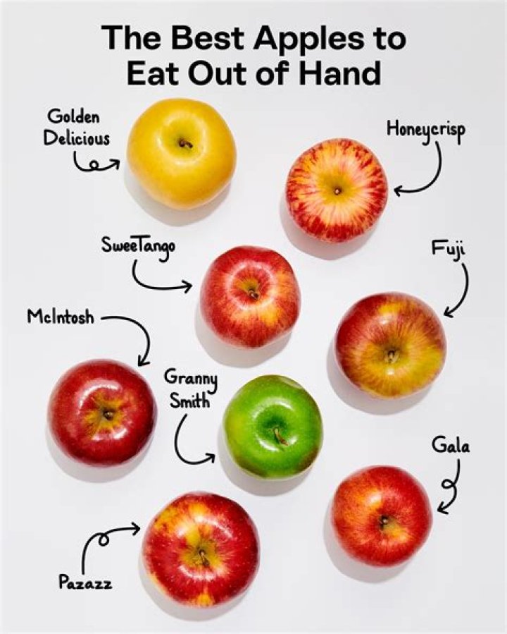 When should you not eat apples?