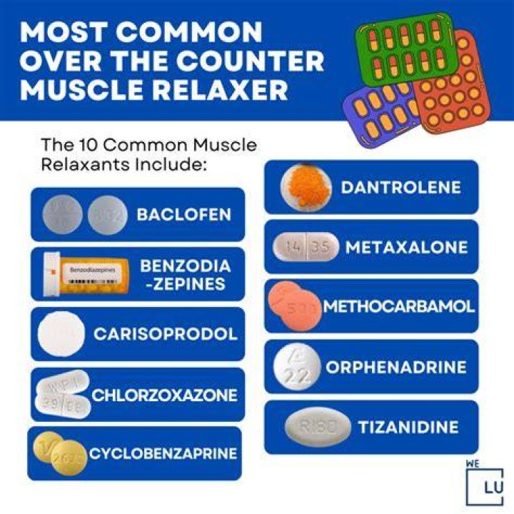 When should you take Flexeril?