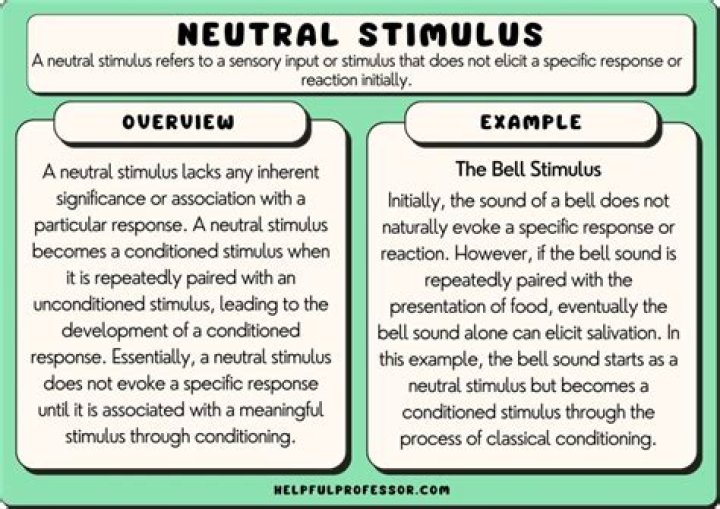 When the neutral stimulus and unconditioned stimulus are presented at the same time it is called?