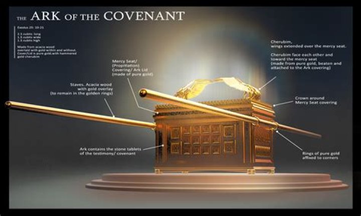 When was the Ark of the Covenant last seen?