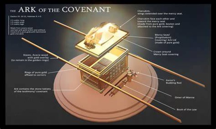When was the last time the Ark of the Covenant was seen?