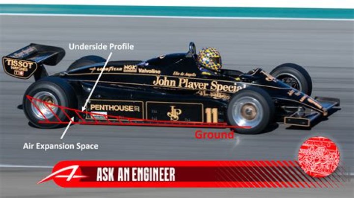 When was the spare car banned in F1?