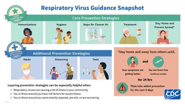 When were Plan B measures for COVID-19 introduced?