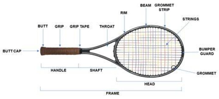 Where are Dunlop racquets made?