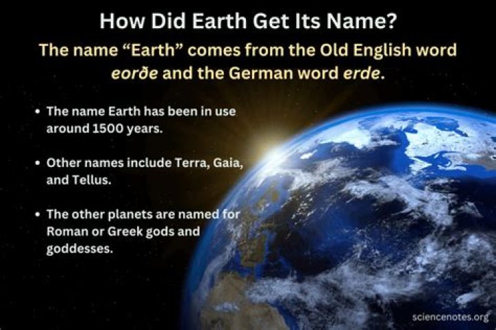 Where did NZ get its name?