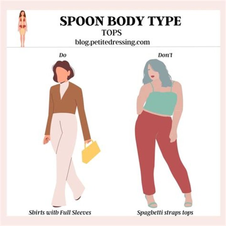 Where do Spoon body types gain weight?