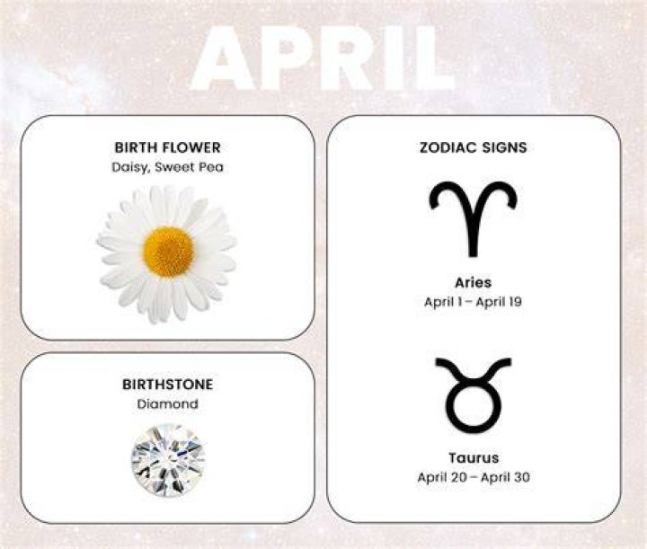 Where does April get its name?