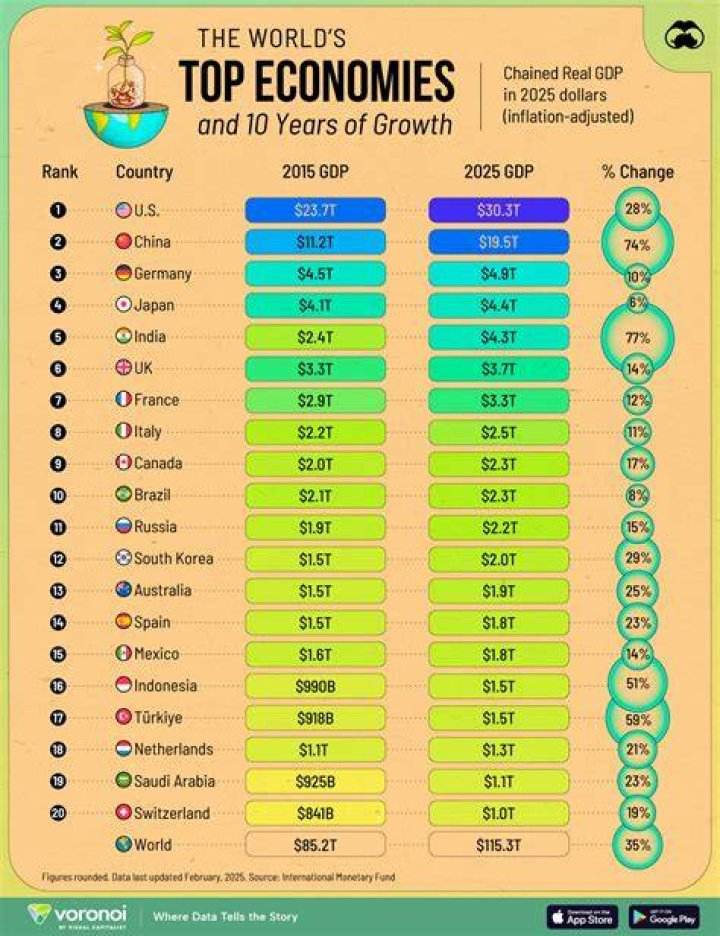 Where does New Zealand rank in the world for GDP?