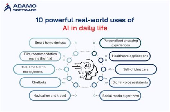 Where is speed used in daily life?