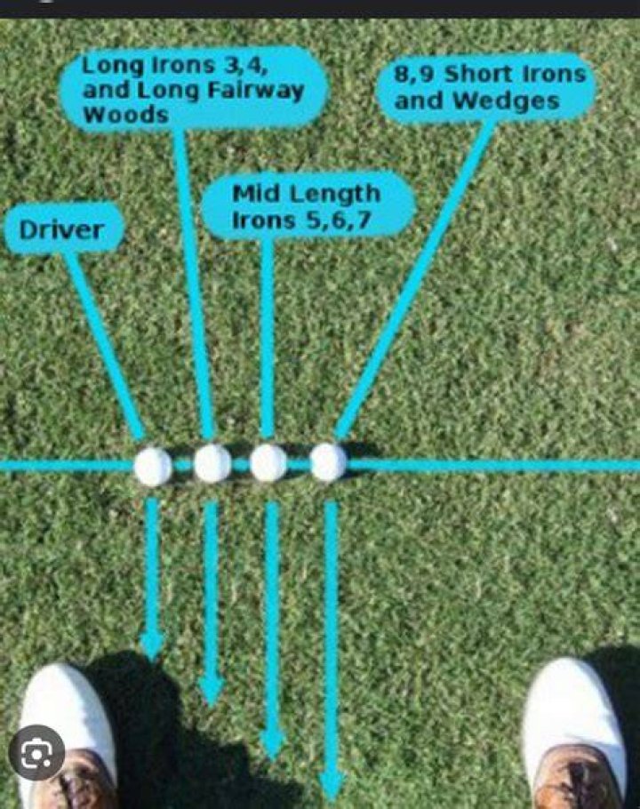 Where should ball be in stance for irons?