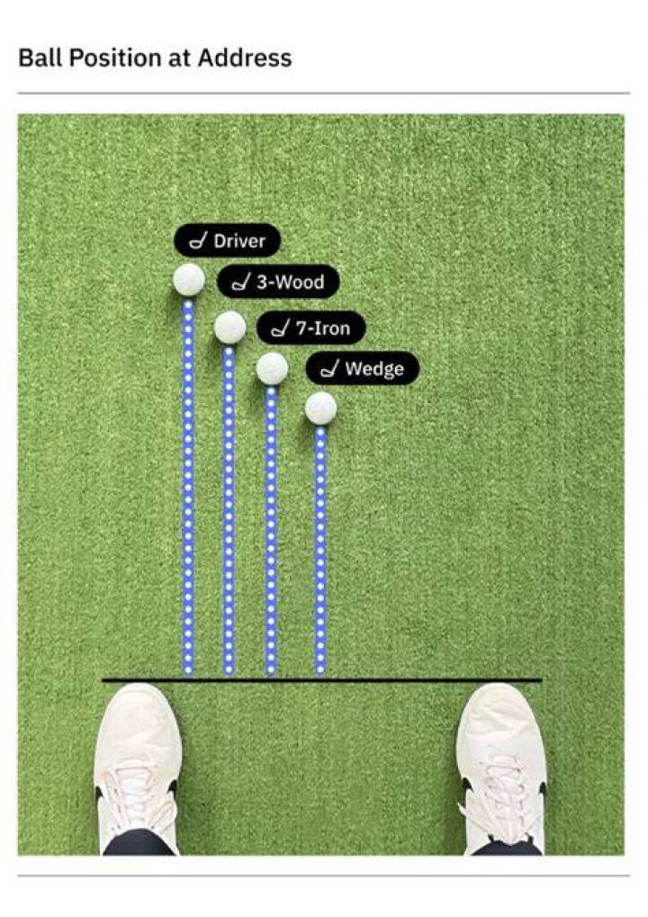 Where should the ball be in my stance ball above my feet?