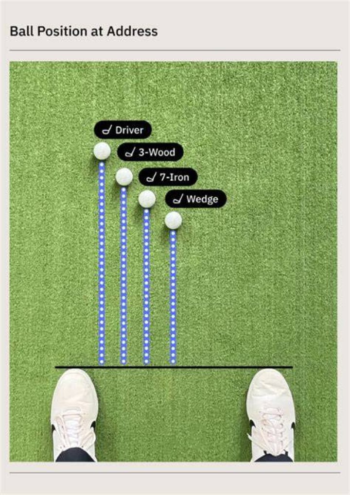 Where should the ball be in your putting stance?