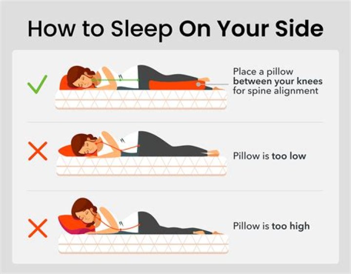 Where should your pillow be placed when you sleep on your back?