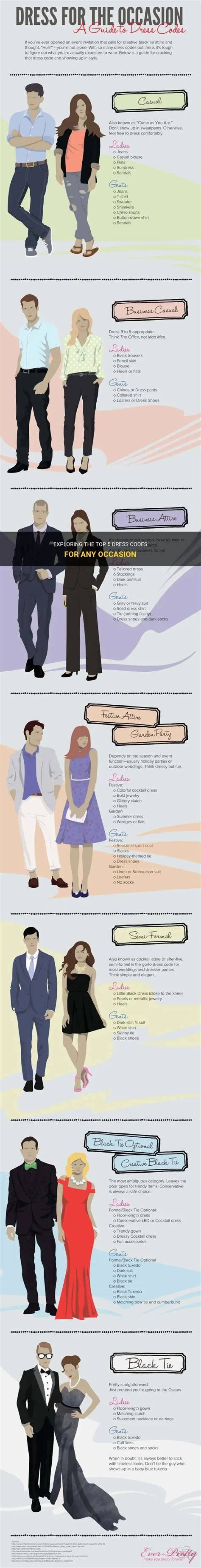 Which are the 5 dress codes?