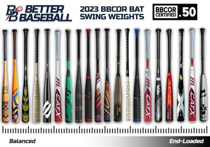 Which BBCOR bat has the biggest sweet spot?