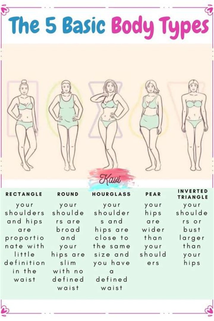 Which body shape is best for female?