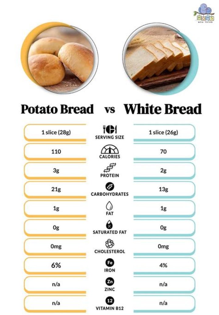 Which bread is better white or brown?