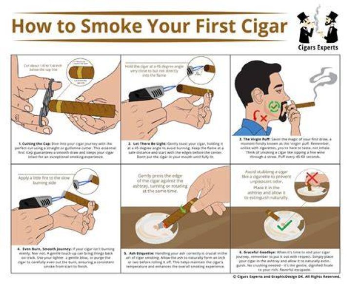 Which came first the cigar or the cigarette?