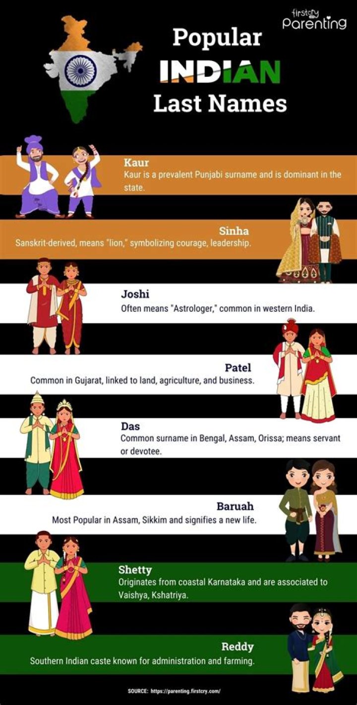 Which caste surname is Patel?