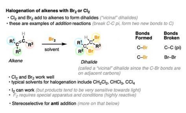 Which compound can be made by reacting an alkene with bromine?