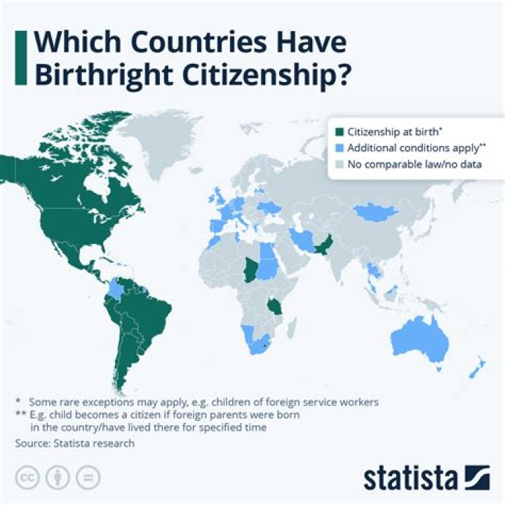Which country give citizenship by birth to a child?